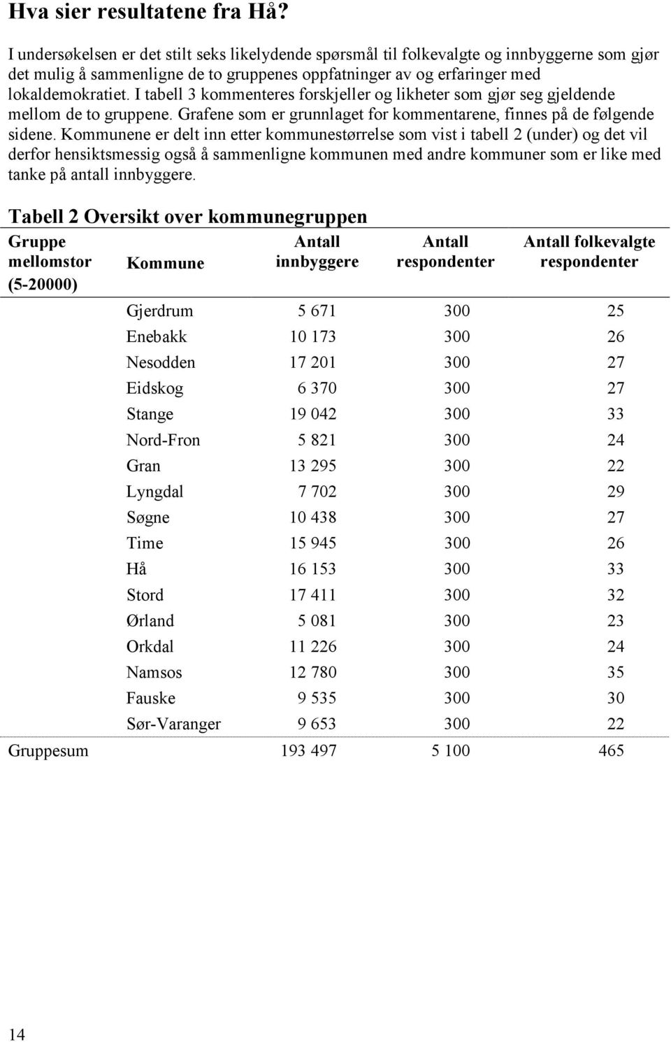 I tabell 3 kommenteres forskjeller og likheter som gjør seg gjeldende mellom de to gruppene. Grafene som er grunnlaget for kommentarene, finnes på de følgende sidene.