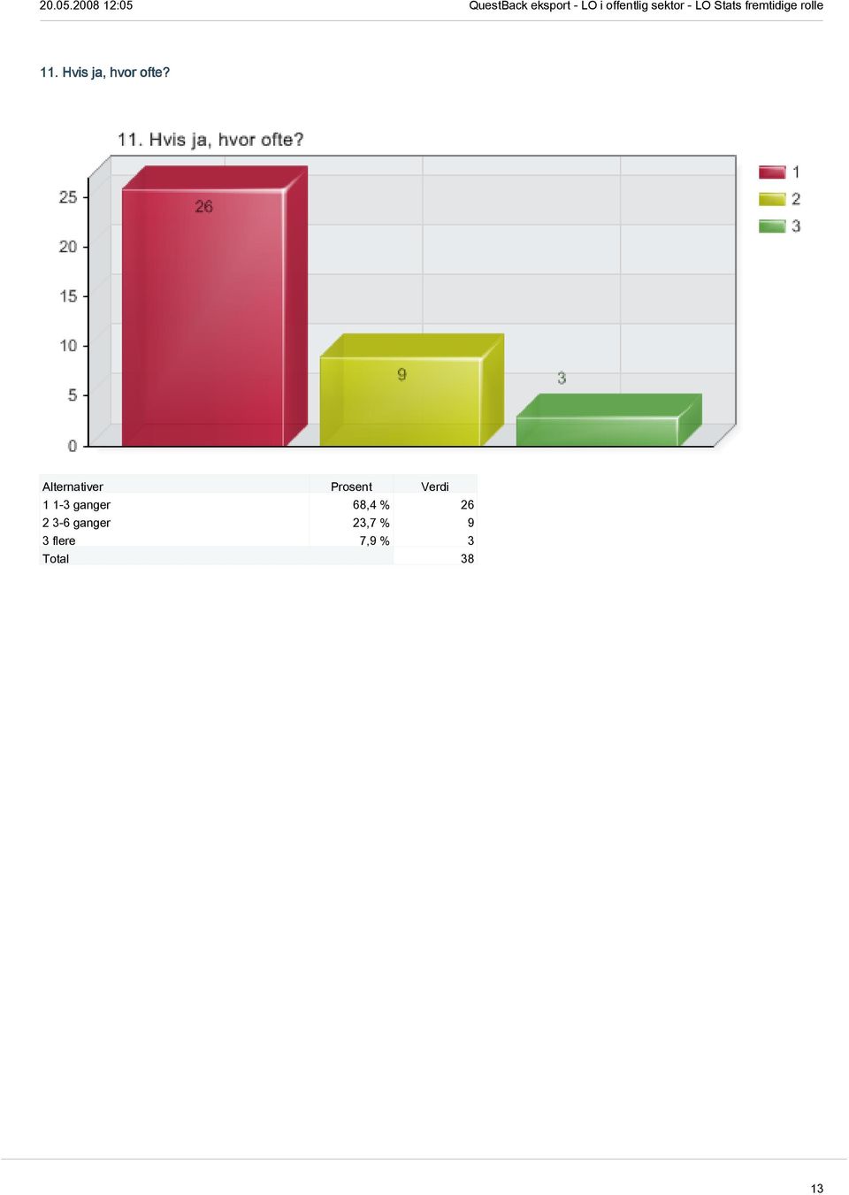 2 3-6 ganger 23,7 % 9 3