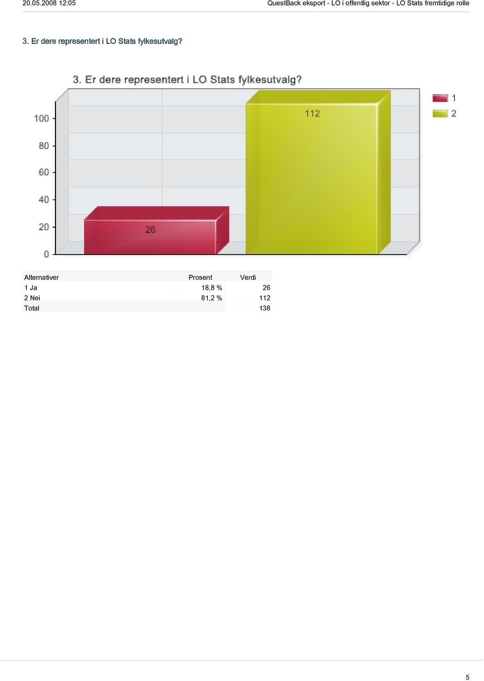 Stats fylkesutvalg?