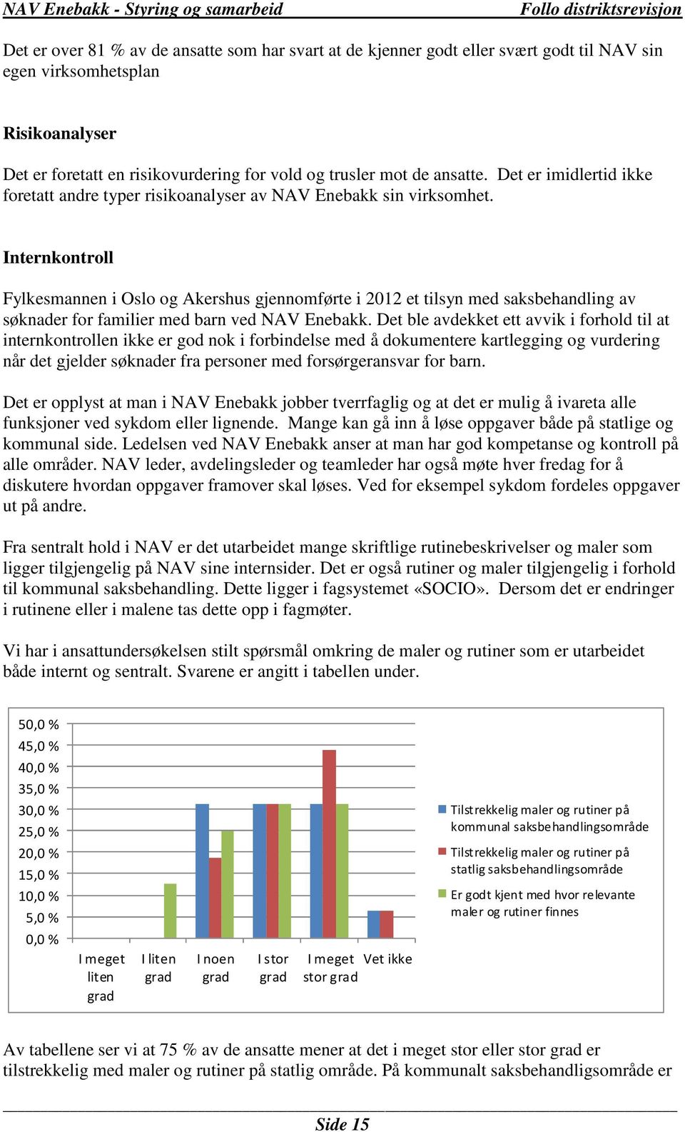 Internkontroll Fylkesmannen i Oslo og Akershus gjennomførte i 2012 et tilsyn med saksbehandling av søknader for familier med barn ved NAV Enebakk.