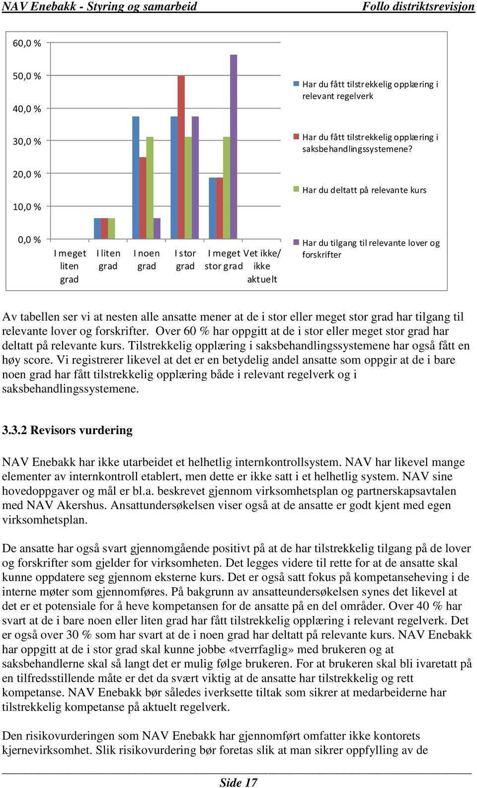 Av tabellen ser vi at nesten alle ansatte mener at de i stor eller meget stor grad har tilgang til relevante lover og forskrifter.