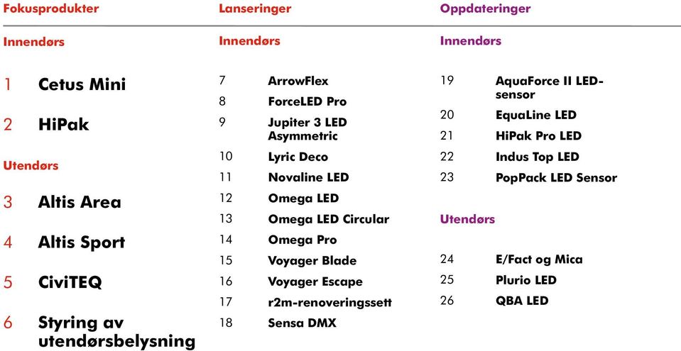 Omega LED 13 Omega LED Circular 14 Omega Pro 15 Voyager Blade 16 Voyager Escape 17 r2m-renoveringssett 18 Sensa DMX 19 AquaForce