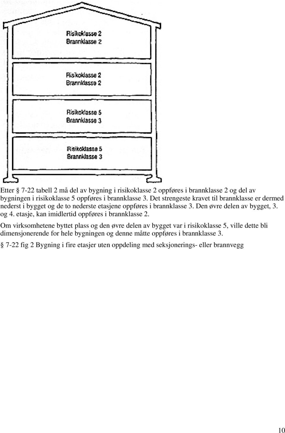 og 4. etasje, kan imidlertid oppføres i brannklasse 2.