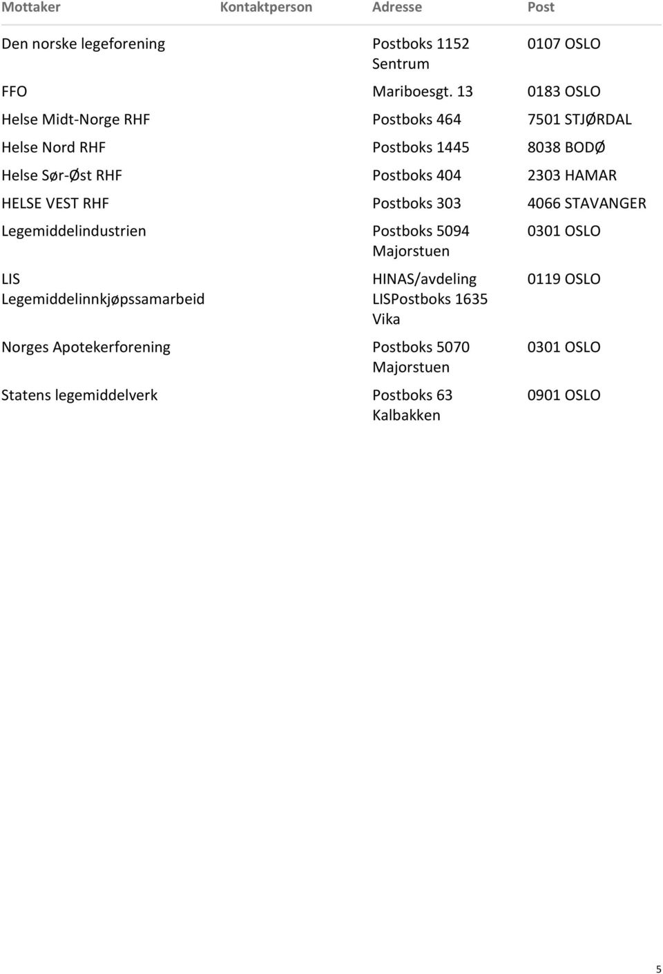 HAMAR HELSE VEST RHF Postboks 303 4066 STAVANGER Legemiddelindustrien Postboks 5094 Majorstuen LIS Legemiddelinnkjøpssamarbeid