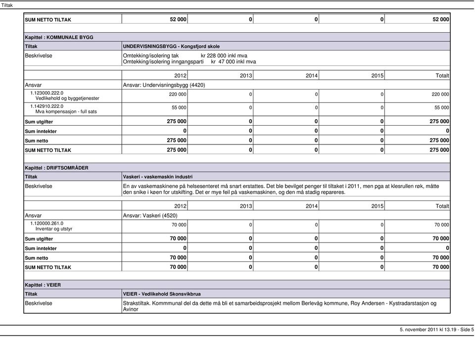 0 Vedlikehold og byggetjenester 1.142910.222.