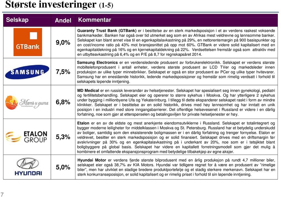 Selskapet kan blant annet vise til en egenkapitalavkastning på 29%, en nettorentemargin på 900 basispunkter og en cost/income ratio på 43% mot bransjesnittet på opp mot 60%.