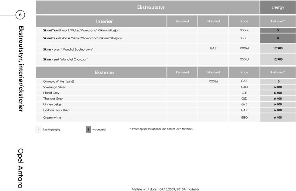 900 Eksteriør Kun med Ikke med Kode inkl mva* Olympic White (solid) XXXM GAZ 0 Sovereign Silver GAN 6 400 Placid Grey GJE 6 400 Thunder Grey GJD 6 400