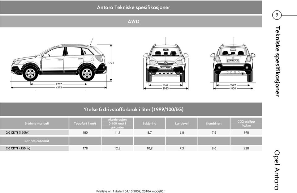 Akselerasjon 0-100 km/t i sekunder Bykjøring Landevei Kombinert 2.