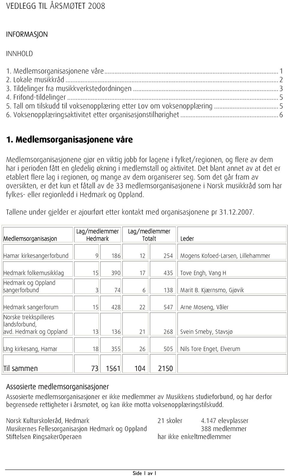 Medlemsorganisasjonene våre Medlemsorganisasjonene gjør en viktig jobb for lagene i fylket/regionen, og flere av dem har i perioden fått en gledelig økning i medlemstall og aktivitet.