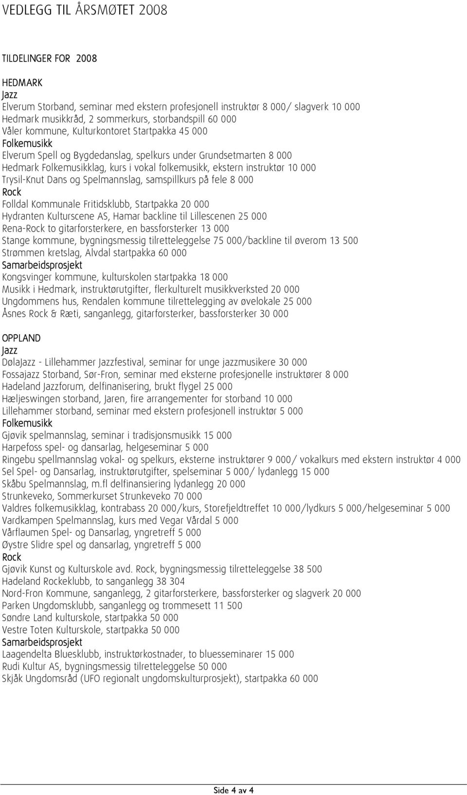 fele 8 000 Folldal Kommunale Fritidsklubb, Startpakka 20 000 Hydranten Kulturscene AS, Hamar backline til Lillescenen 25 000 Rena- to gitarforsterkere, en bassforsterker 13 000 Stange kommune,