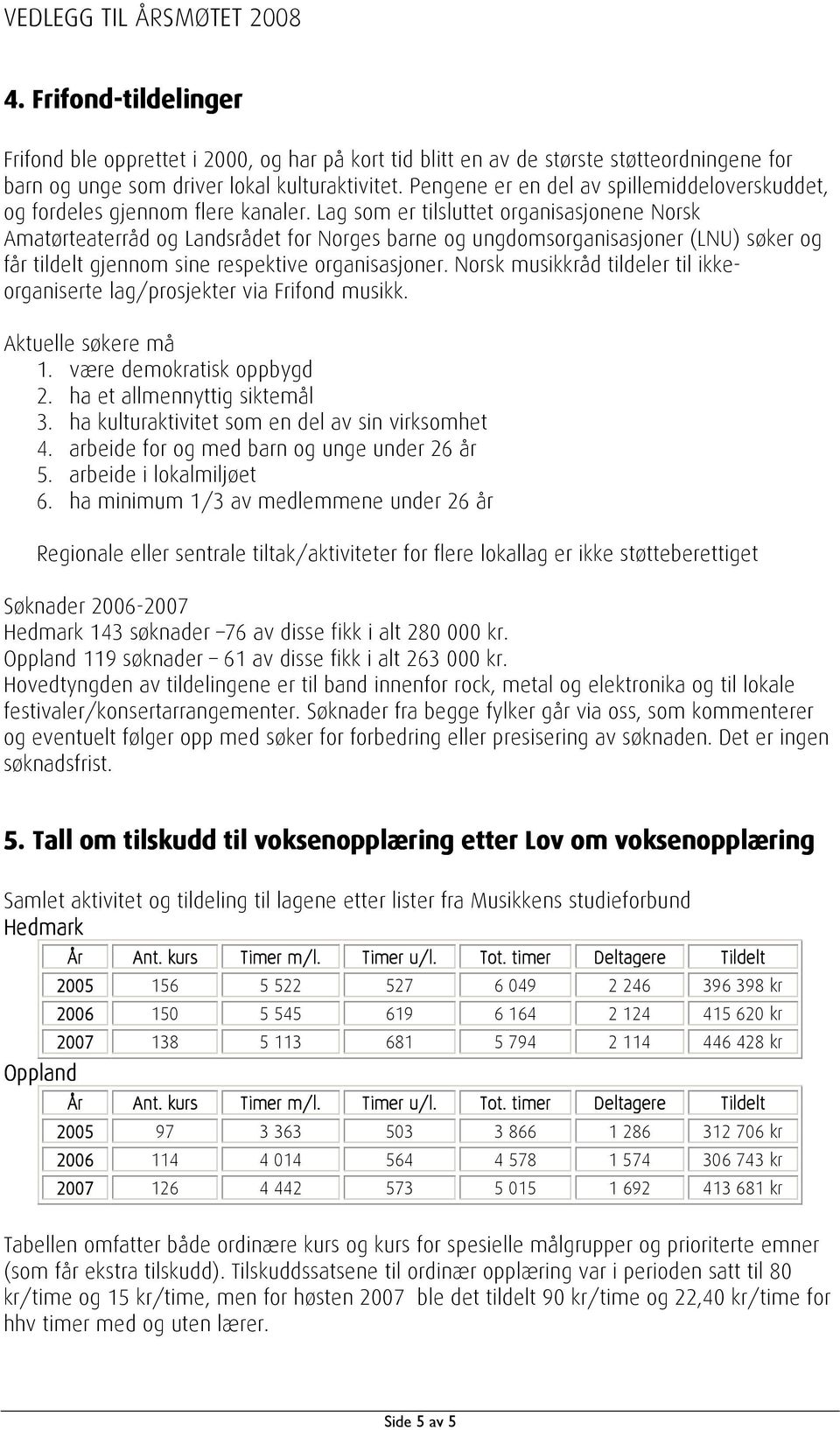 Lag som er tilsluttet organisasjonene Norsk Amatørteaterråd og Landsrådet for Norges barne og ungdomsorganisasjoner (LNU) søker og får tildelt gjennom sine respektive organisasjoner.