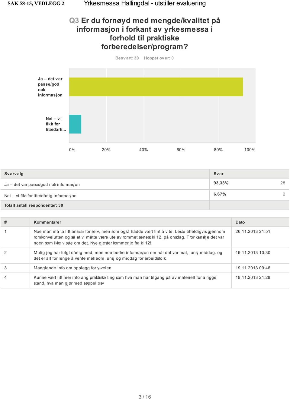 .. v alg Ja det var passe/god nok informasjon Nei vi fikk for lite/dårlig informasjon 93,33% 28 6,67% 2 Totalt antall respondenter: 30 1 Noe man må ta litt ansvar for selv, men som også hadde vært