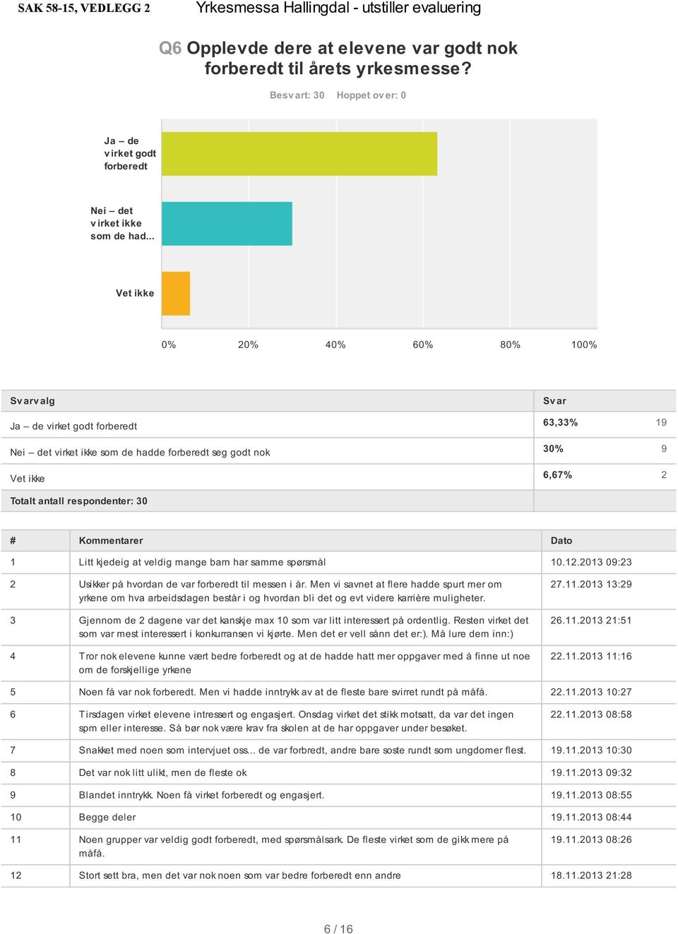 .. Vet ikke v alg Ja de virket godt forberedt Nei det virket ikke som de hadde forberedt seg godt nok Vet ikke 63,33% 19 30% 9 6,67% 2 Totalt antall respondenter: 30 1 Litt kjedeig at veldig mange