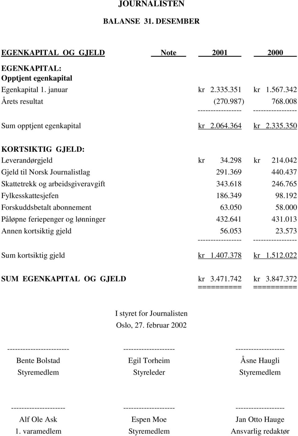 618 246.765 Fylkesskattesjefen 186.349 98.192 Forskuddsbetalt abonnement 63.050 58.000 Påløpne feriepenger og lønninger 432.641 431.013 Annen kortsiktig gjeld 56.053 23.573 Sum kortsiktig gjeld kr 1.