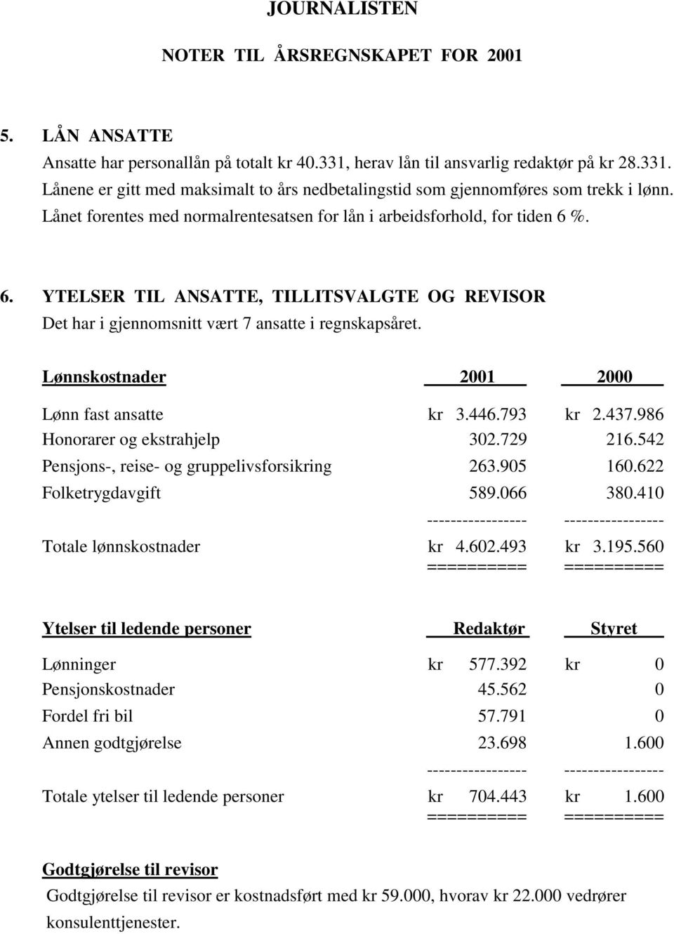 Lønnskostnader 2001 2000 Lønn fast ansatte kr 3.446.793 kr 2.437.986 Honorarer og ekstrahjelp 302.729 216.542 Pensjons-, reise- og gruppelivsforsikring 263.905 160.622 Folketrygdavgift 589.066 380.