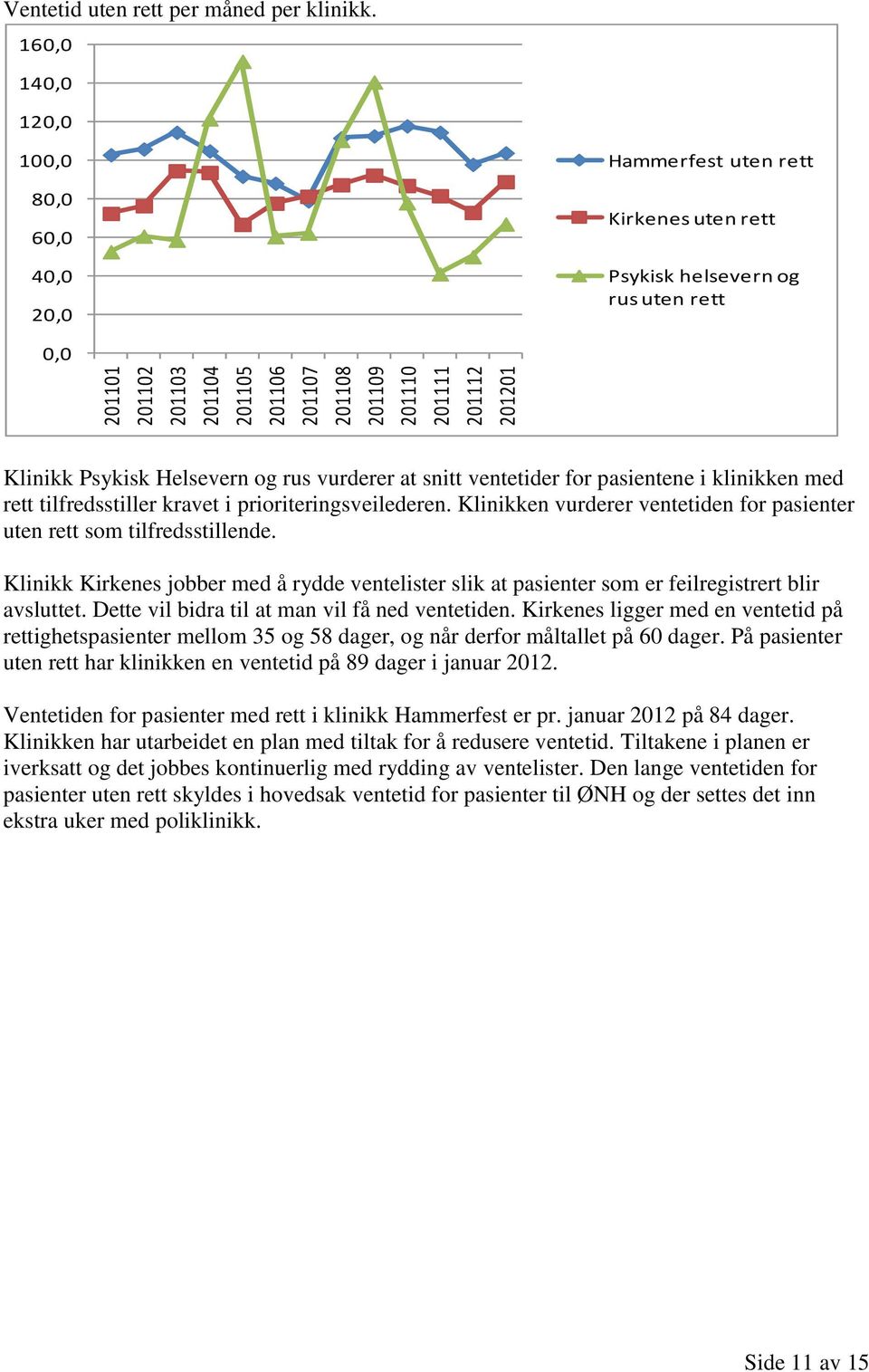 i klinikken med rett tilfredsstiller kravet i prioriteringsveilederen. Klinikken vurderer ventetiden for pasienter uten rett som tilfredsstillende.