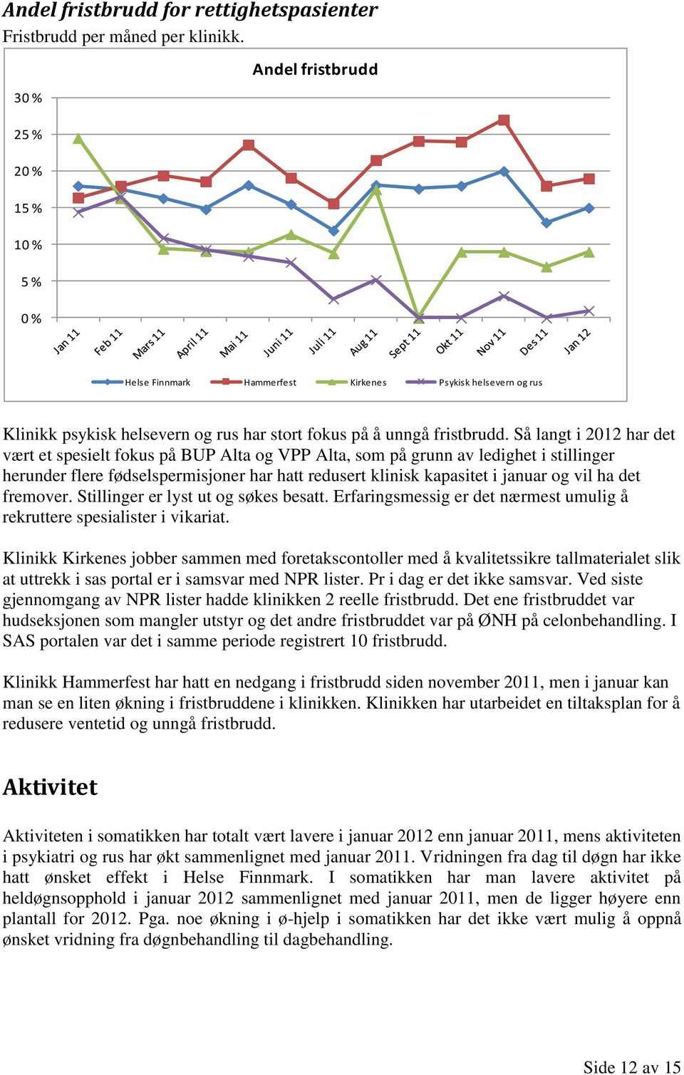 Så langt i 2012 har det vært et spesielt fokus på BUP Alta og VPP Alta, som på grunn av ledighet i stillinger herunder flere fødselspermisjoner har hatt redusert klinisk kapasitet i januar og vil ha