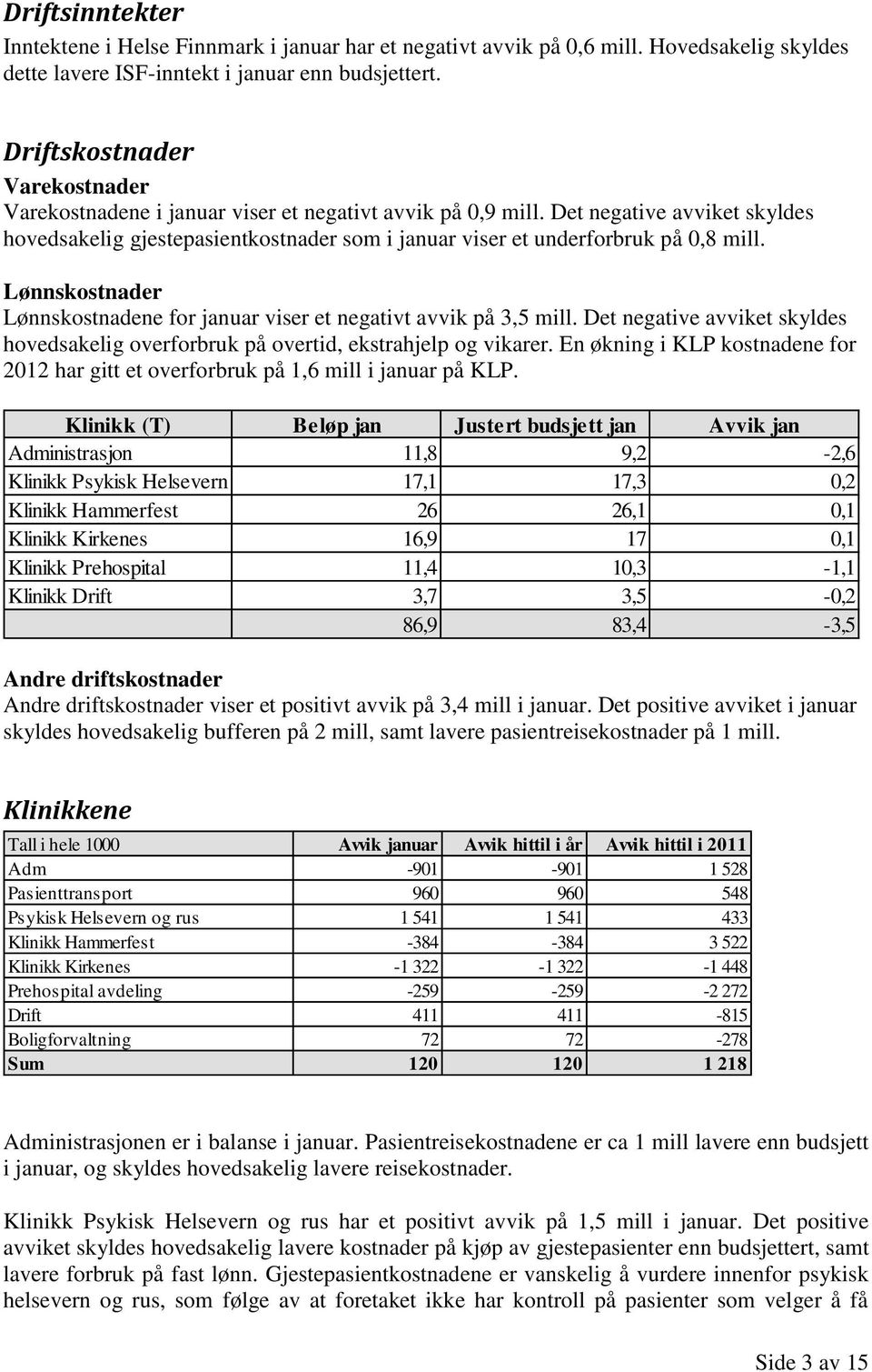 Det negative avviket skyldes hovedsakelig gjestepasientkostnader som i januar viser et underforbruk på 0,8 mill. Lønnskostnader Lønnskostnadene for januar viser et negativt avvik på 3,5 mill.