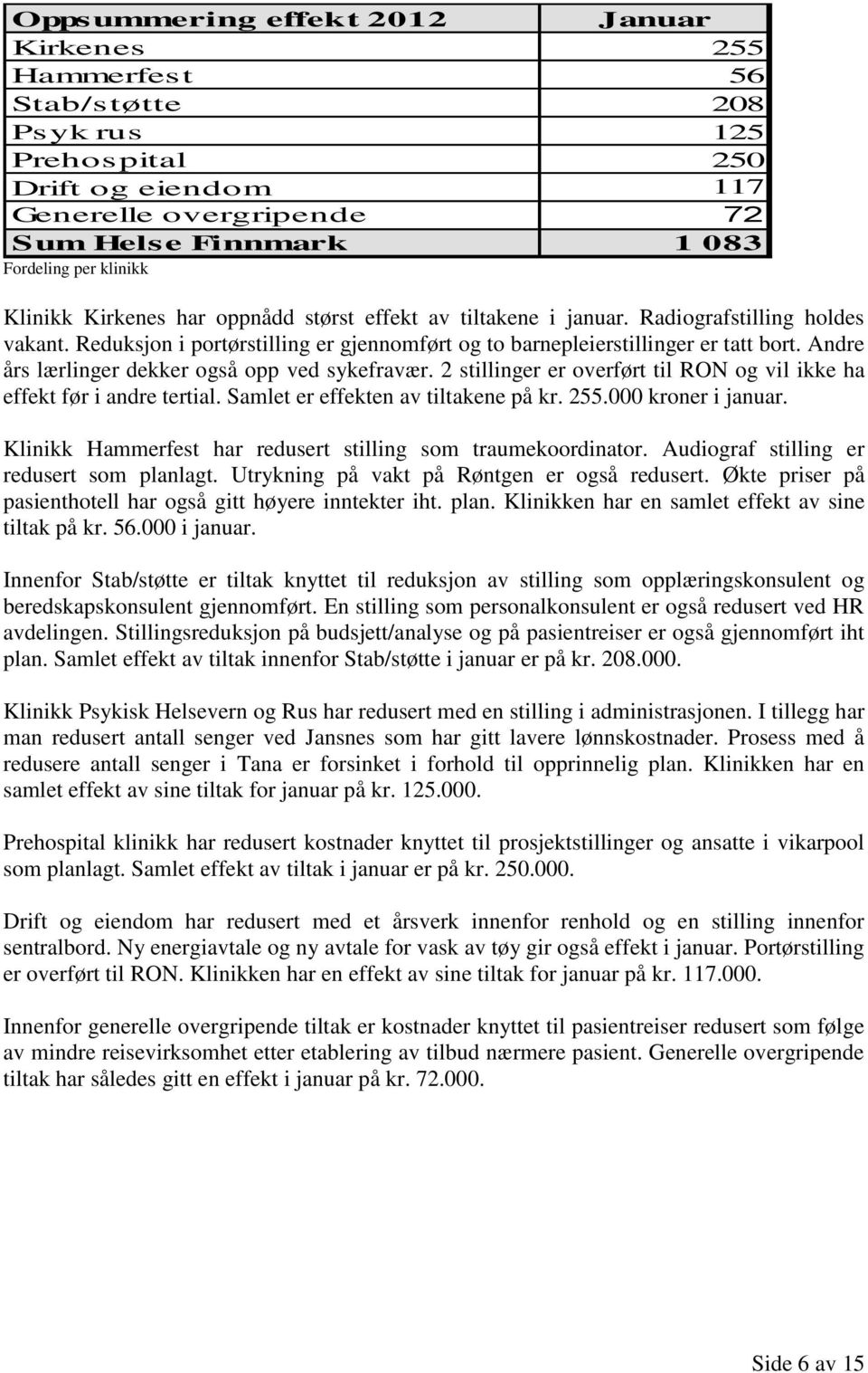 Andre års lærlinger dekker også opp ved sykefravær. 2 stillinger er overført til RON og vil ikke ha effekt før i andre tertial. Samlet er effekten av tiltakene på kr. 255.000 kroner i januar.