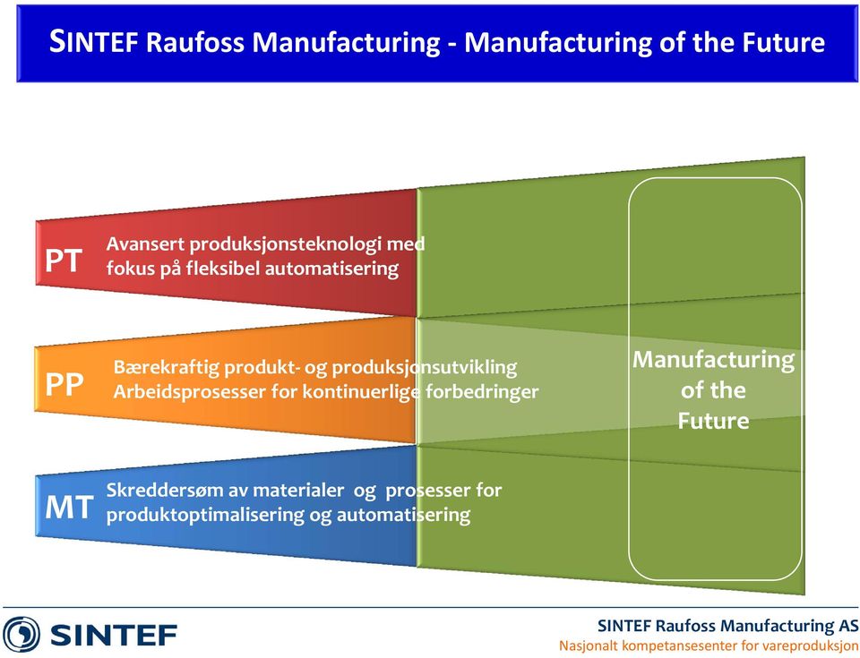 og produksjonsutvikling Arbeidsprosesser for kontinuerlige forbedringer