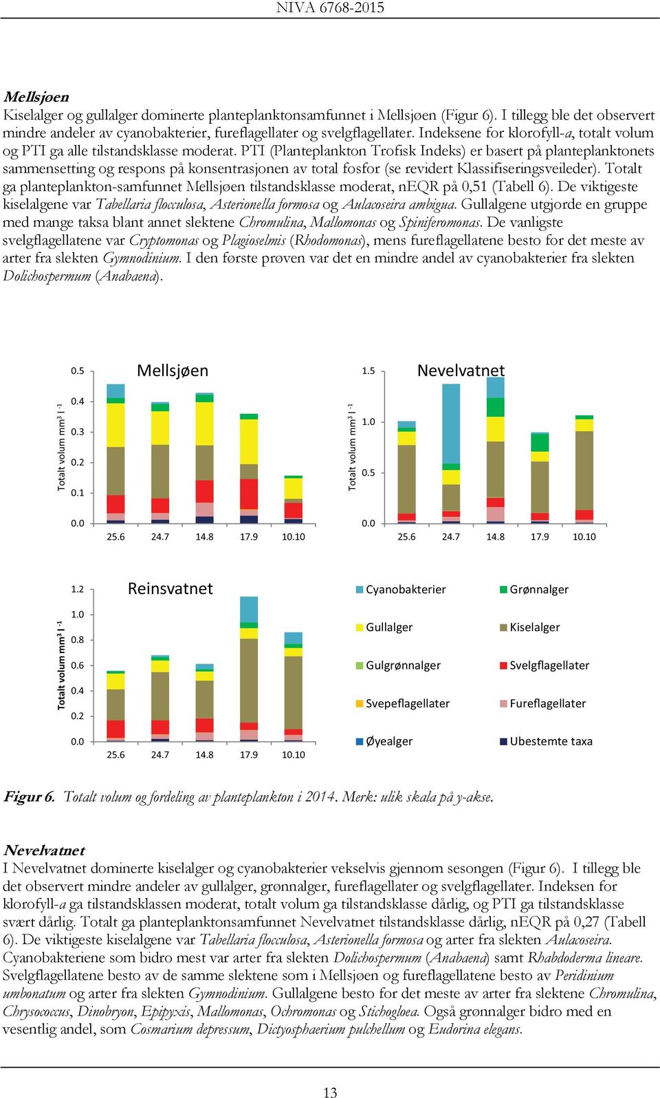 PTI (Planteplankton Trofisk Indeks) er basert på planteplanktonets sammensetting og respons på konsentrasjonen av total fosfor (se revidert Klassifiseringsveileder).