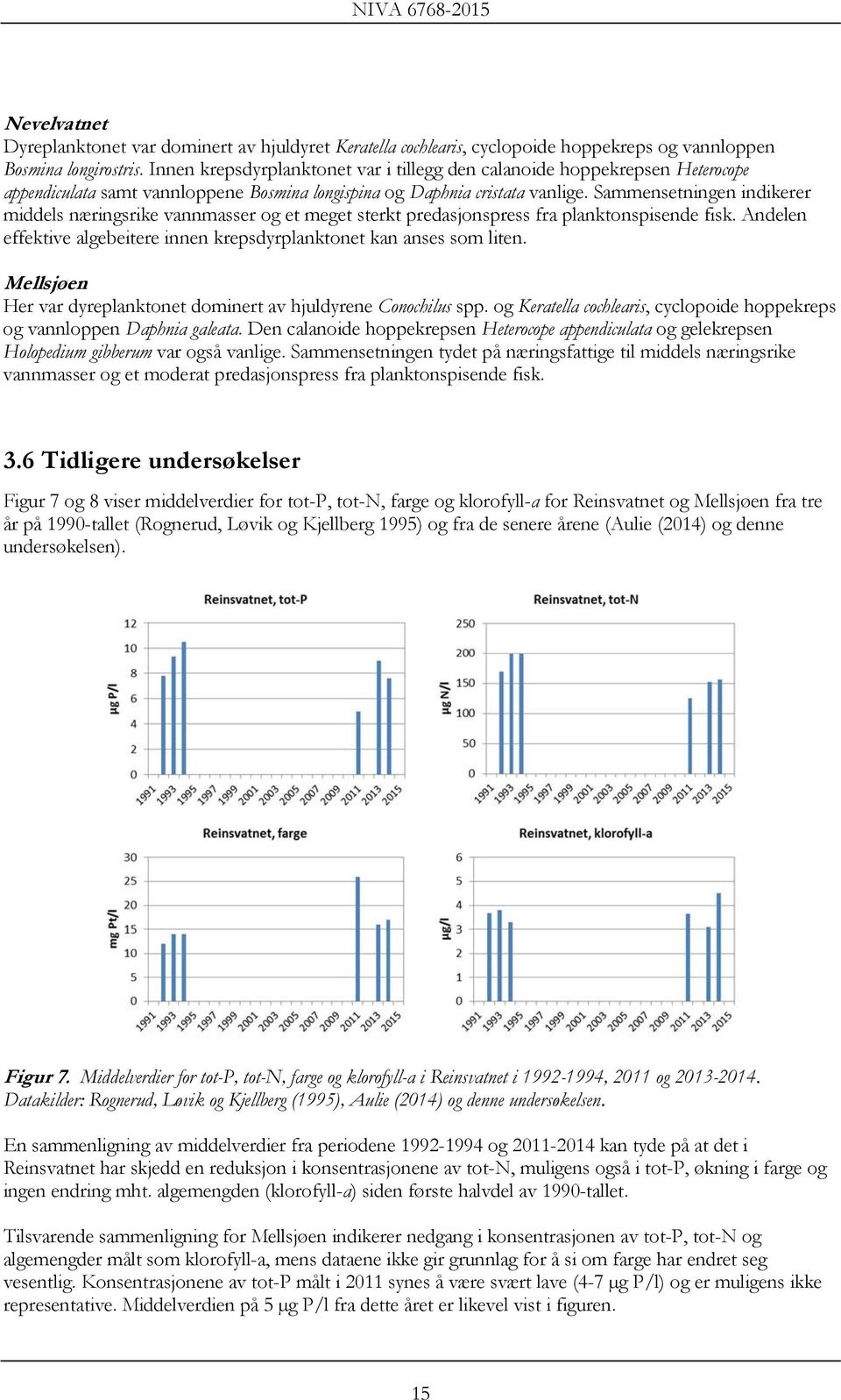 Sammensetningen indikerer middels næringsrike vannmasser og et meget sterkt predasjonspress fra planktonspisende fisk. Andelen effektive algebeitere innen krepsdyrplanktonet kan anses som liten.