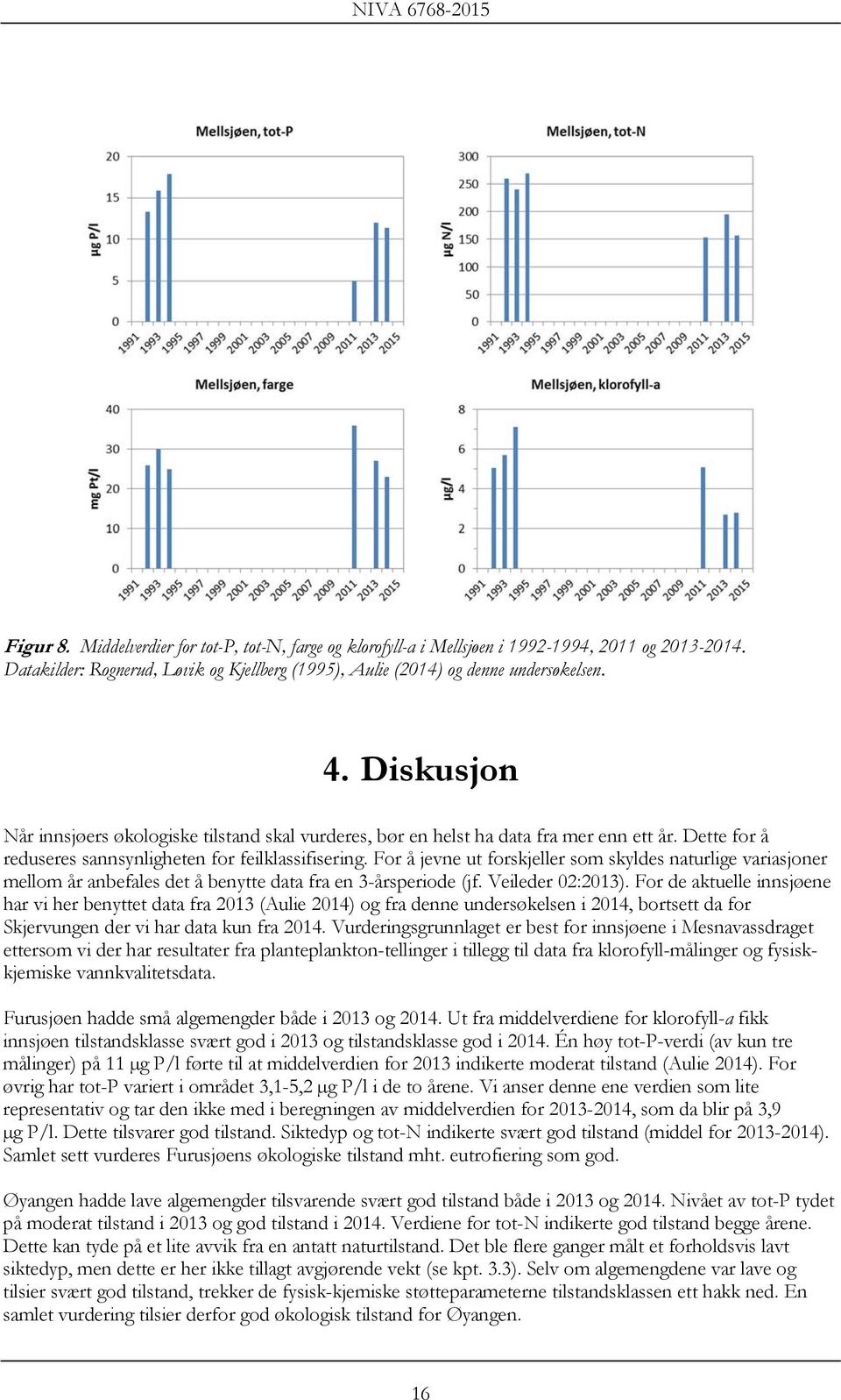 For å jevne ut forskjeller som skyldes naturlige variasjoner mellom år anbefales det å benytte data fra en 3-årsperiode (jf. Veileder 02:2013).