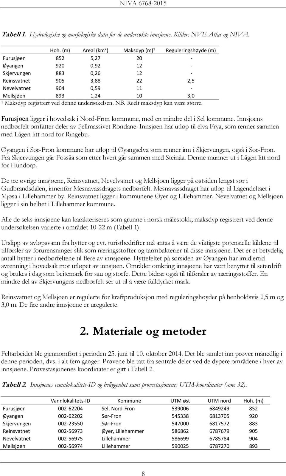 Maksdyp registrert ved denne undersøkelsen. NB. Reelt maksdyp kan være større. Furusjøen ligger i hovedsak i Nord-Fron kommune, med en mindre del i Sel kommune.