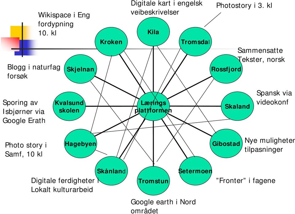 kl Rossfjord Sammensatte Tekster, norsk Sporing av Isbjørner via Google Erath Kvalsund skolen Lærings plattformen