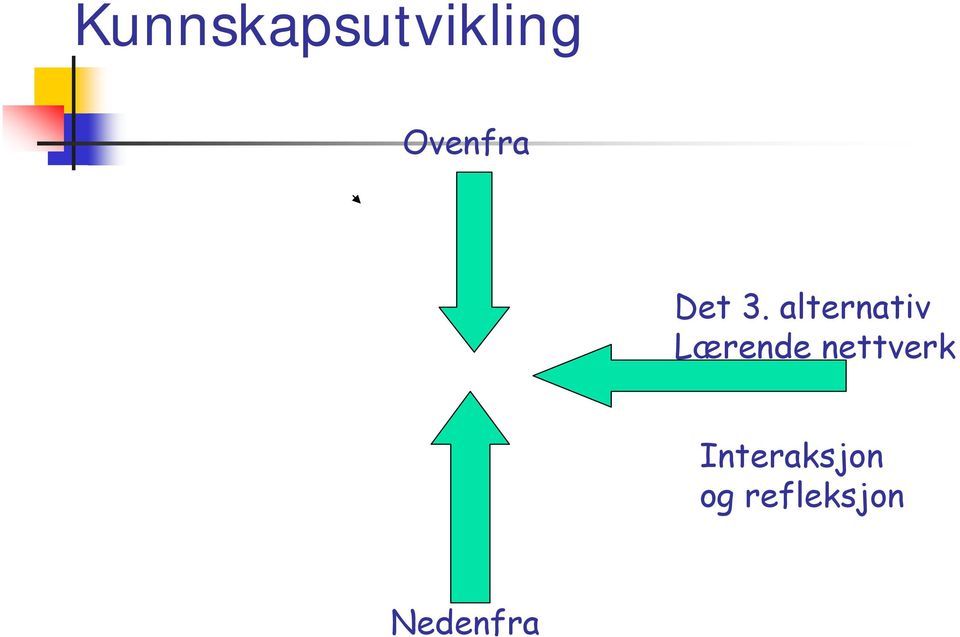 alternativ Lærende