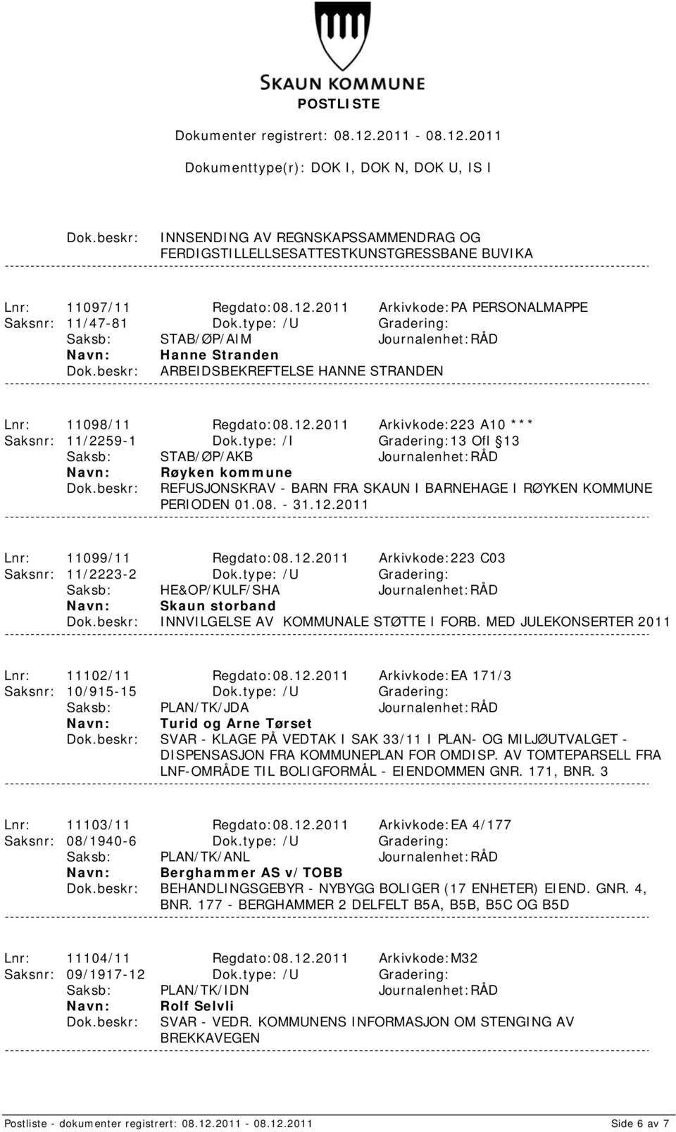 type: /I Gradering:13 Ofl 13 Saksb: STAB/ØP/AKB Journalenhet:RÅD Røyken kommune REFUSJONSKRAV - BARN FRA SKAUN I BARNEHAGE I RØYKEN KOMMUNE PERIODEN 01.08. - 31.12.