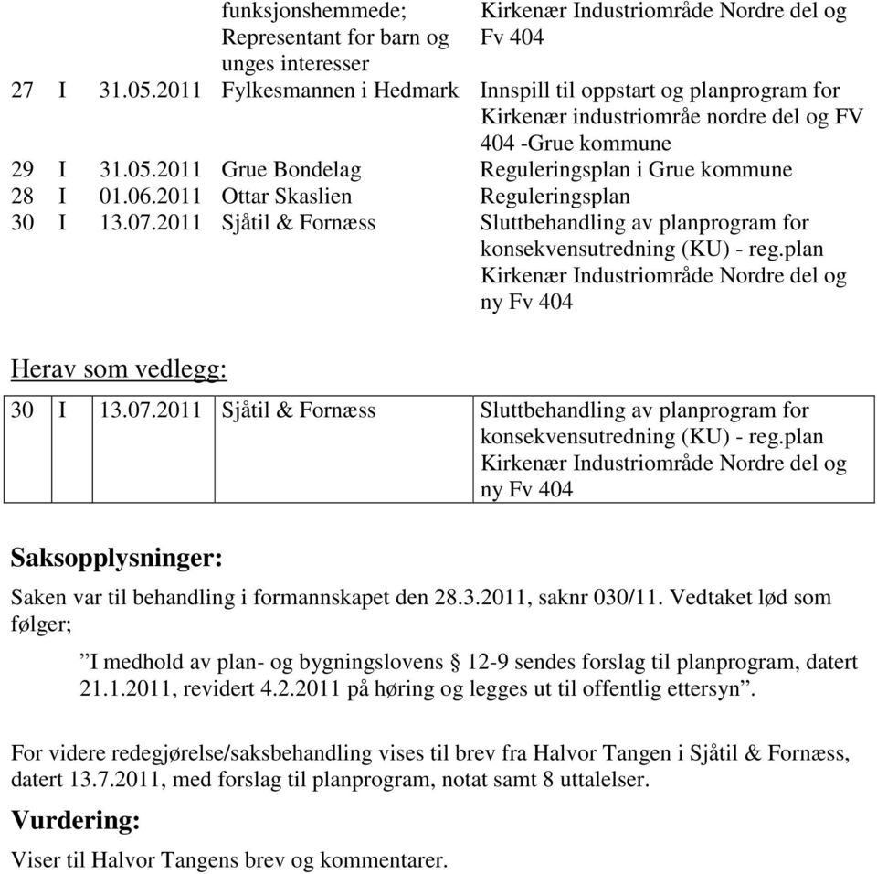 2011 Ottar Skaslien Reguleringsplan 30 I 13.07.2011 Sjåtil & Fornæss Sluttbehandling av planprogram for konsekvensutredning (KU) - reg.