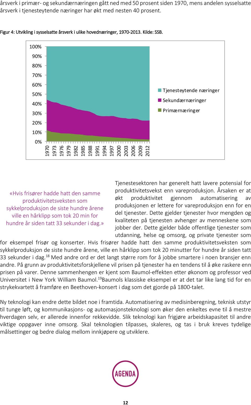 100% 90% 80% 70% 60% 50% 40% 30% 20% 10% 0% 2012 Tjenesteytende næringer Sekundærnæringer Primærnæringer «Hvis frisører hadde hatt den samme produktivitetsveksten som sykkelproduksjon de siste hundre