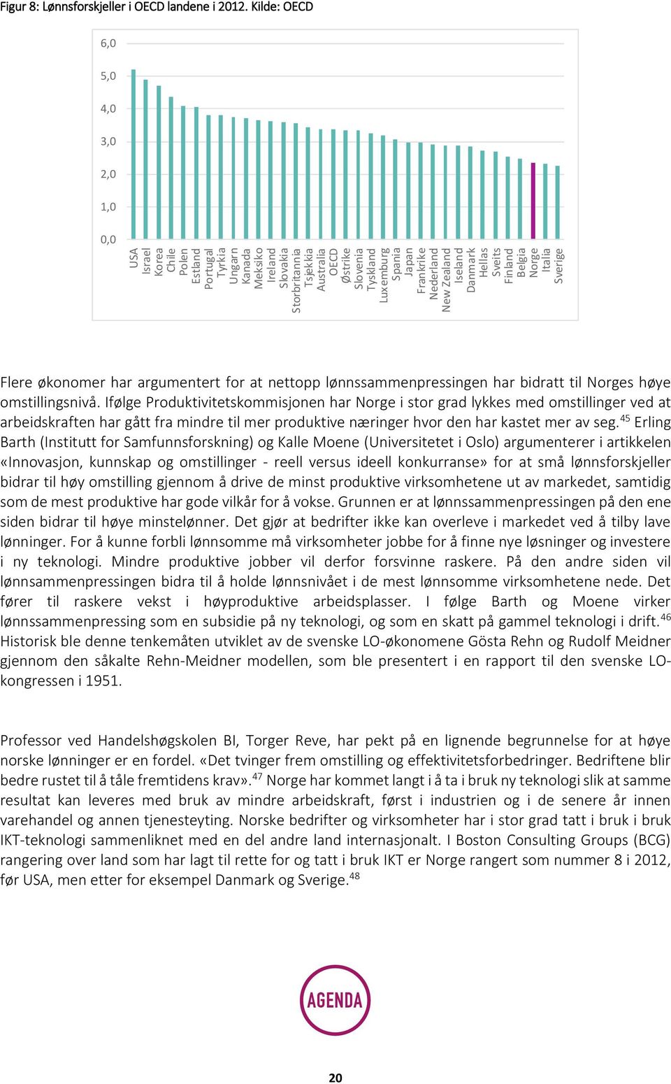 Kilde: OECD 6,0 5,0 4,0 3,0 2,0 1,0 0,0 Sverige Flere økonomer har argumentert for at nettopp lønnssammenpressingen har bidratt til Norges høye omstillingsnivå.