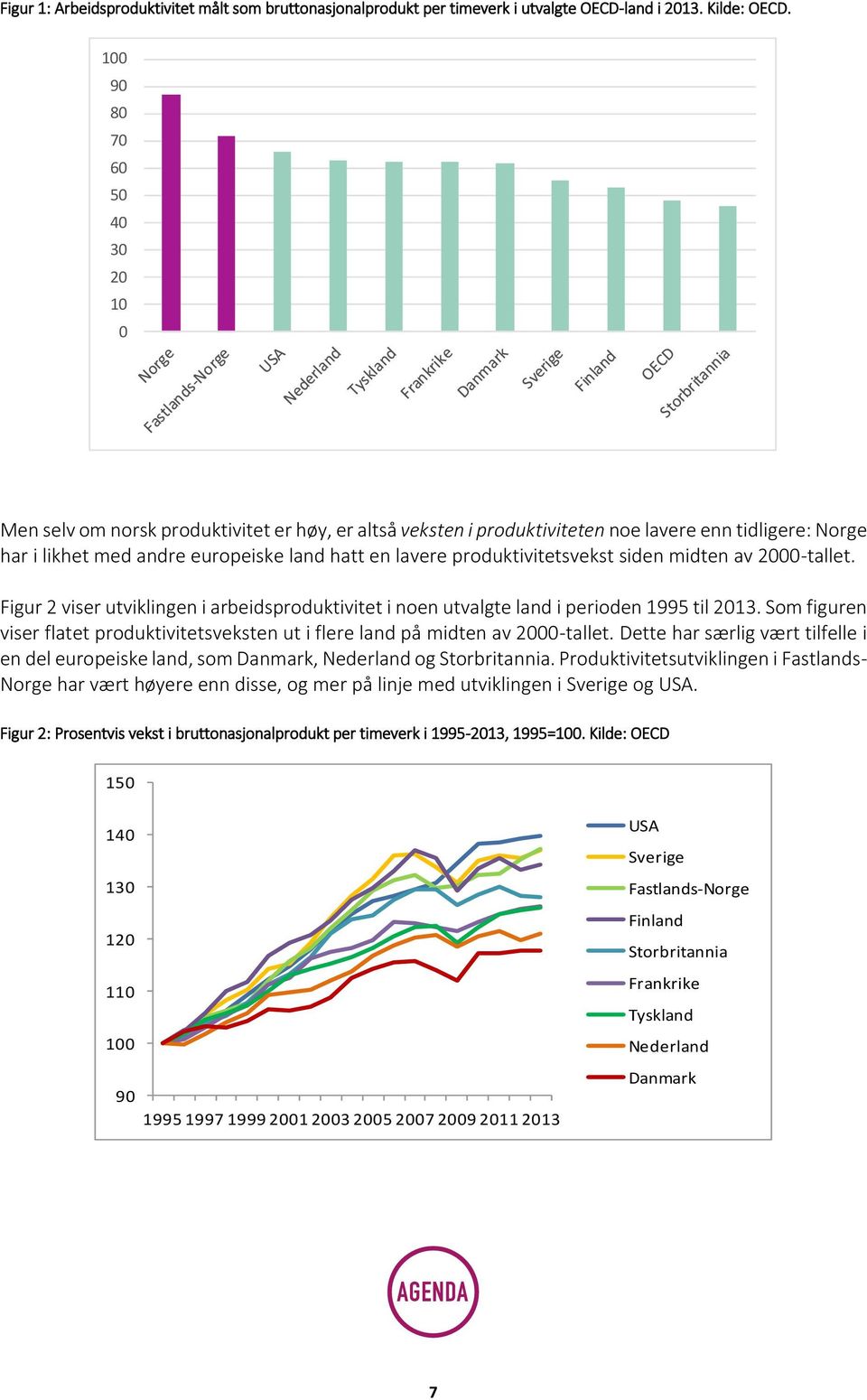 produktivitetsvekst siden midten av 2000-tallet. Figur 2 viser utviklingen i arbeidsproduktivitet i noen utvalgte land i perioden 1995 til 2013.