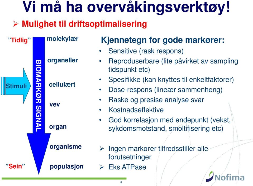 organeller cellulært vev organ Reproduserbare (lite påvirket av sampling tidspunkt etc) Spesifikke (kan knyttes til enkeltfaktorer)