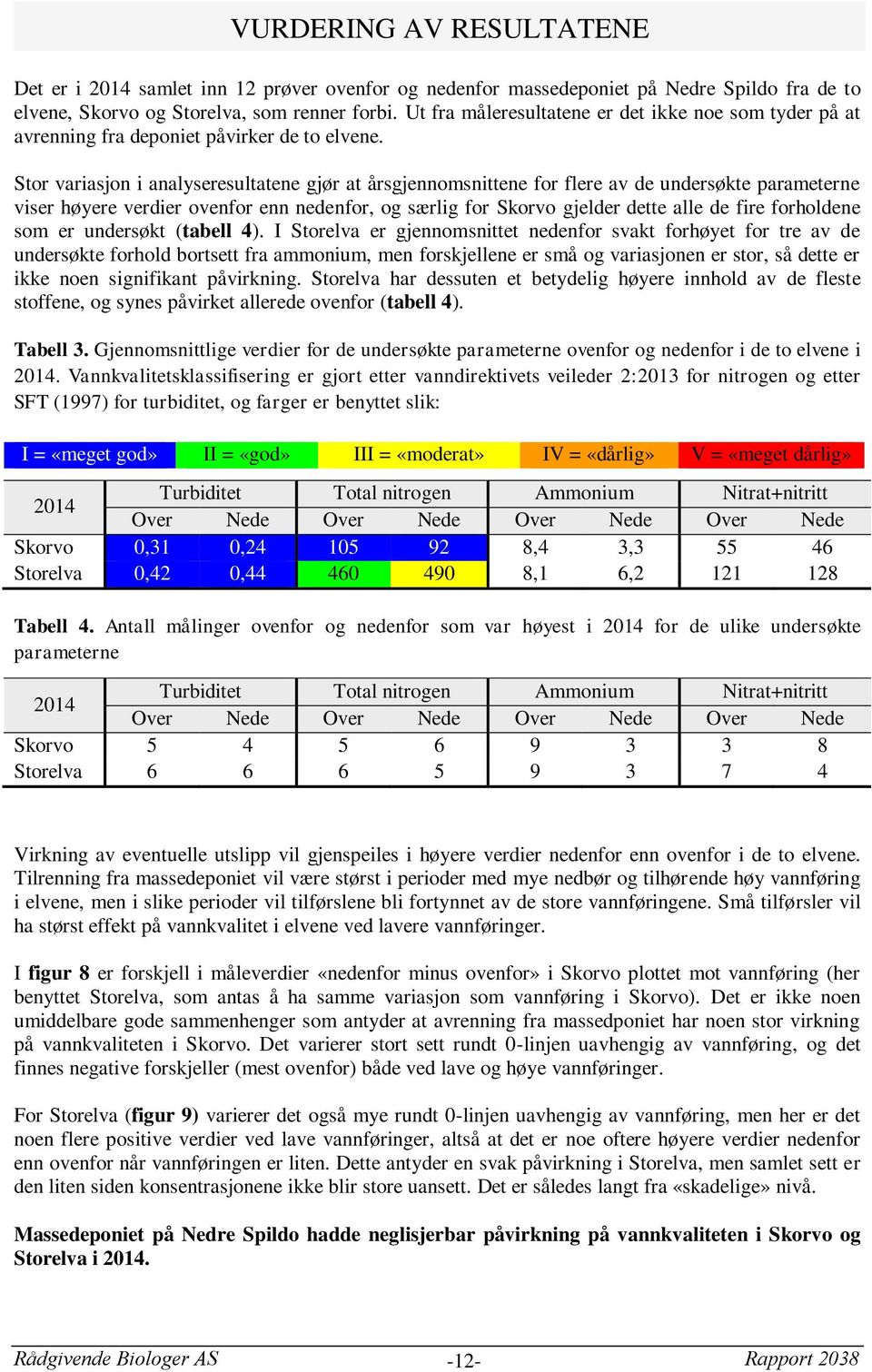 Stor variasjon i analyseresultatene gjør at årsgjennomsnittene for flere av de undersøkte parameterne viser høyere verdier ovenfor enn nedenfor, og særlig for Skorvo gjelder dette alle de fire