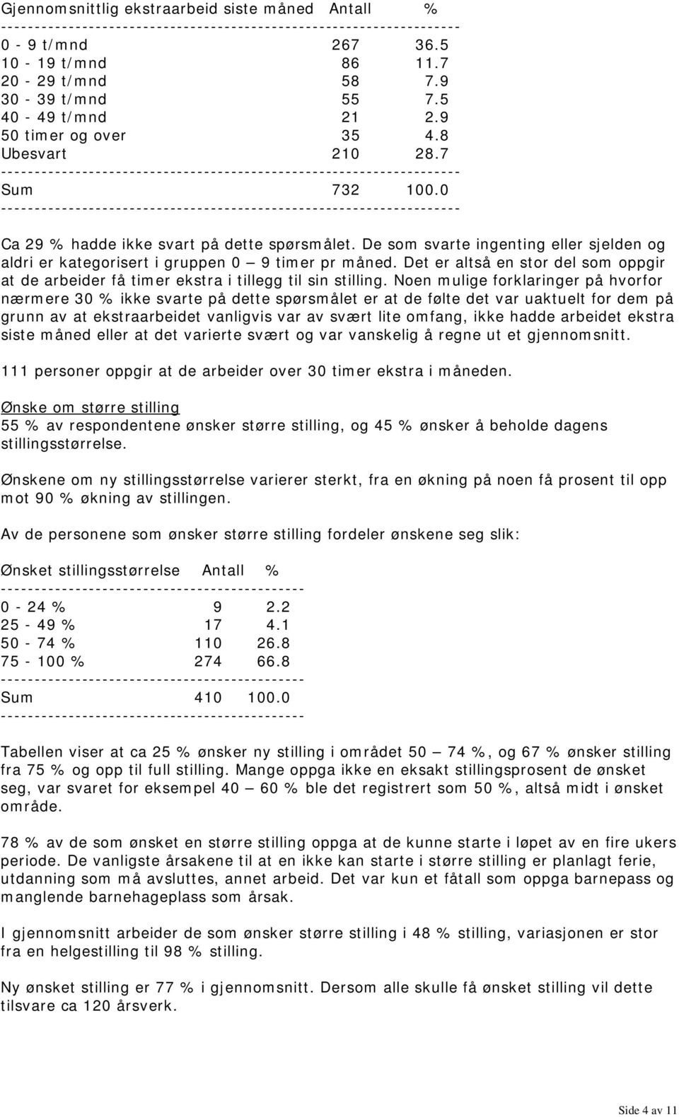 0 -------------------------------------------------------------------- Ca 29 % hadde ikke svart på dette spørsmålet.