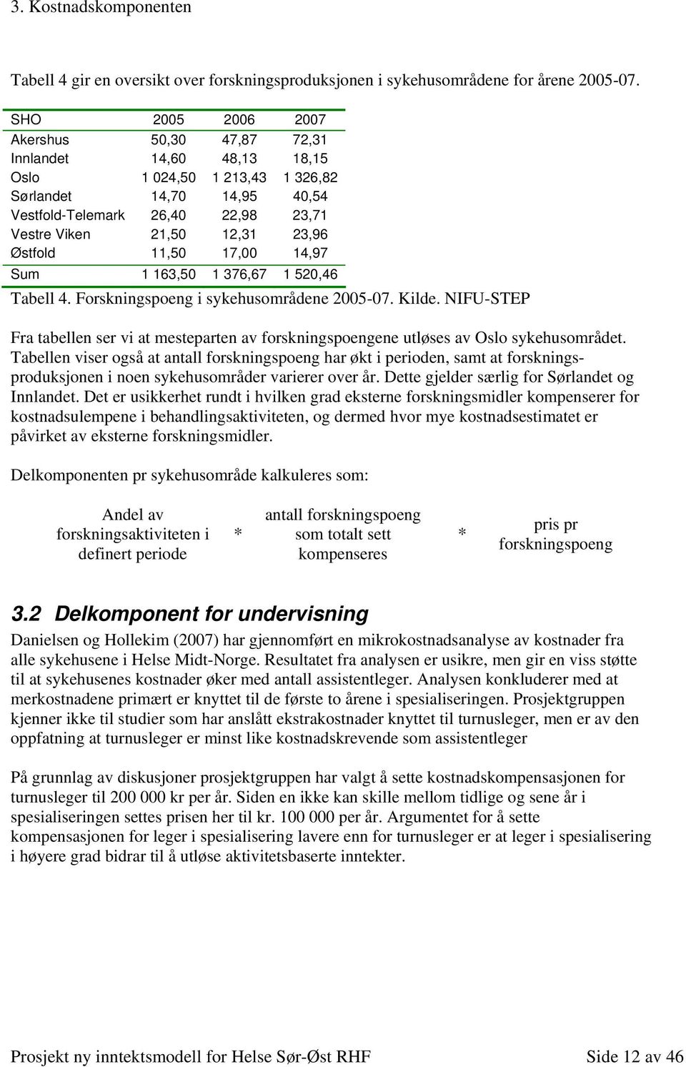 23,96 Østfold 11,50 17,00 14,97 Sum 1 163,50 1 376,67 1 520,46 Tabell 4. Forskningspoeng i sykehusområdene 2005-07. Kilde.