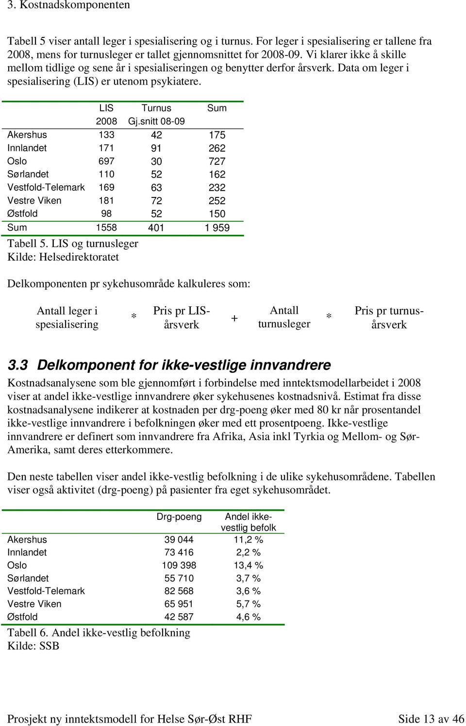 snitt 08-09 Akershus 133 42 175 Innlandet 171 91 262 Oslo 697 30 727 Sørlandet 110 52 162 Vestfold-Telemark 169 63 232 Vestre Viken 181 72 252 Østfold 98 52 150 Sum 1558 401 1 959 Tabell 5.