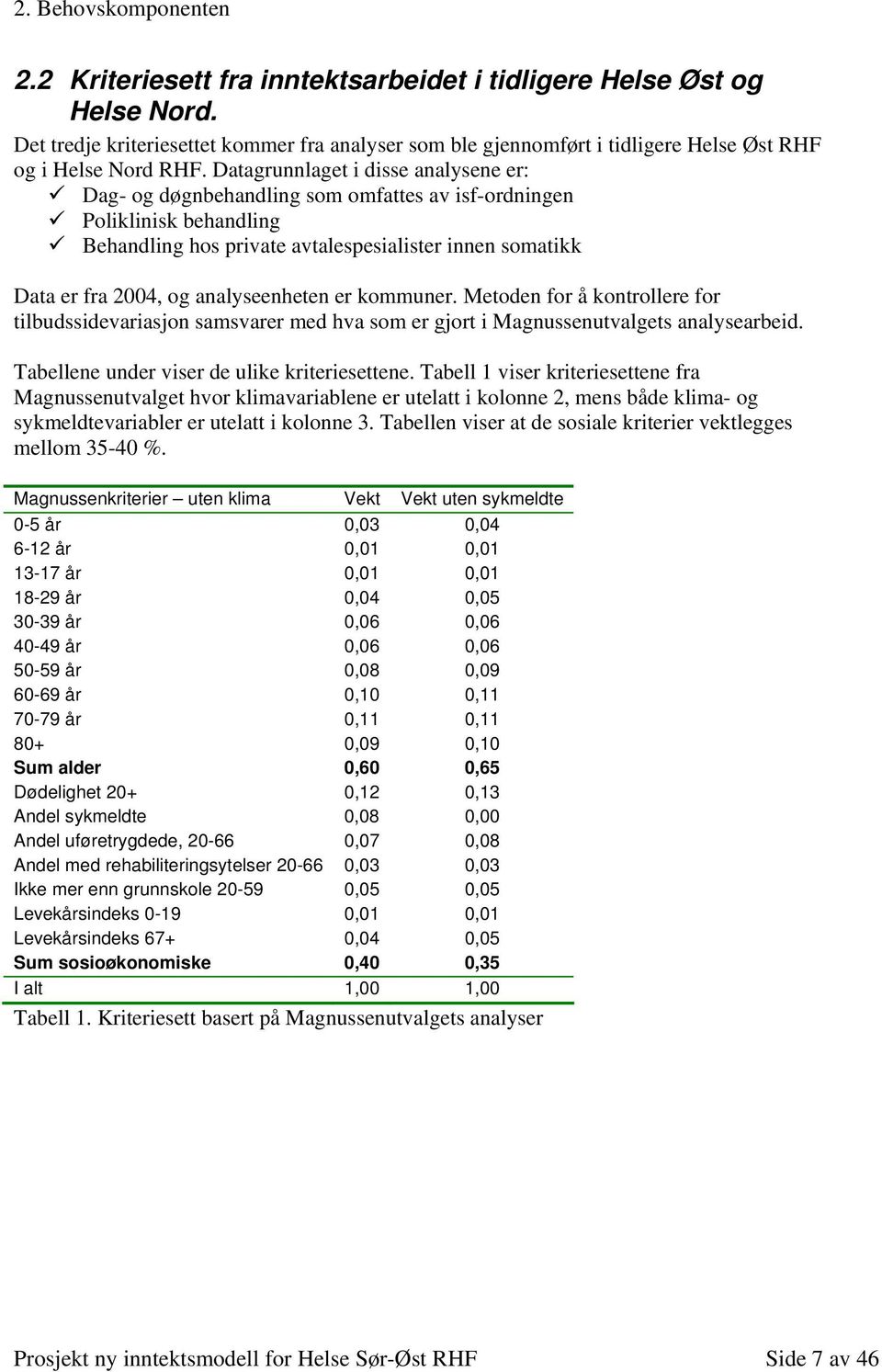 Datagrunnlaget i disse analysene er: Dag- og døgnbehandling som omfattes av isf-ordningen Poliklinisk behandling Behandling hos private avtalespesialister innen somatikk Data er fra 2004, og