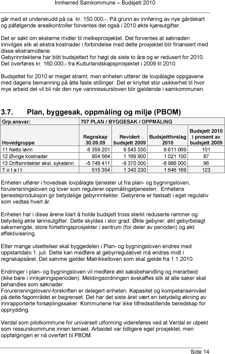 Gebyrinntektene har blitt budsjettert for høgt de siste to åra og er redusert for 2010. Det overføres kr. 160.000,- fra Kulturlandskapsprosjektet i 2009 til 2010.