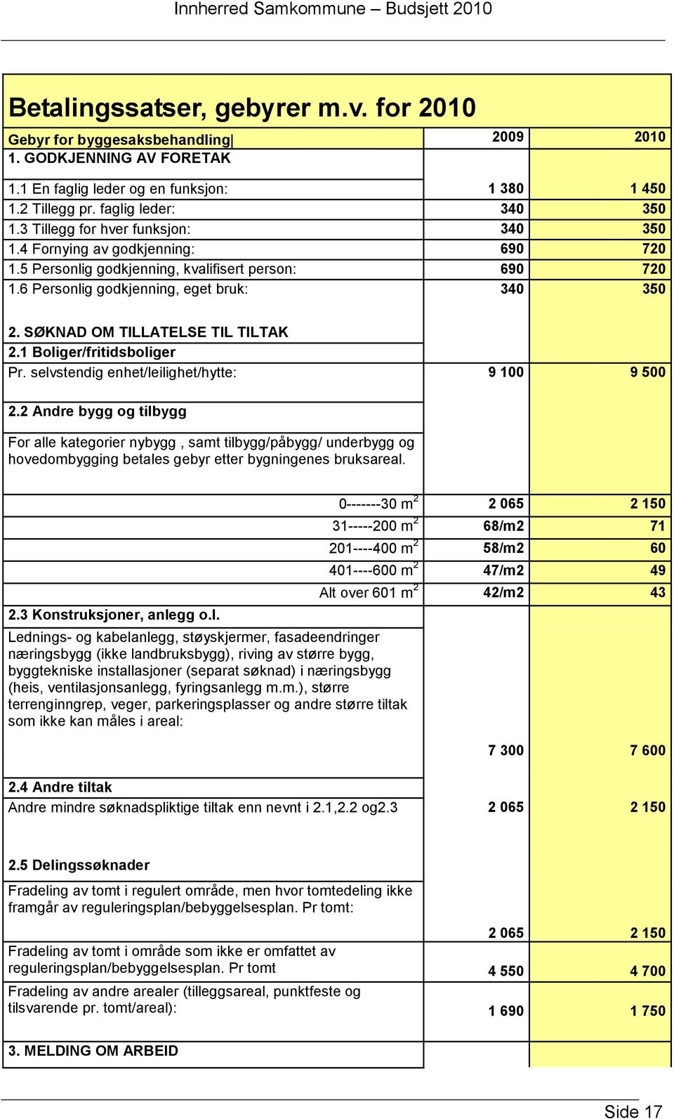 SØKNAD OM TILLATELSE TIL TILTAK 2.1 Boliger/fritidsboliger Pr. selvstendig enhet/leilighet/hytte: 9 100 9 500 2.