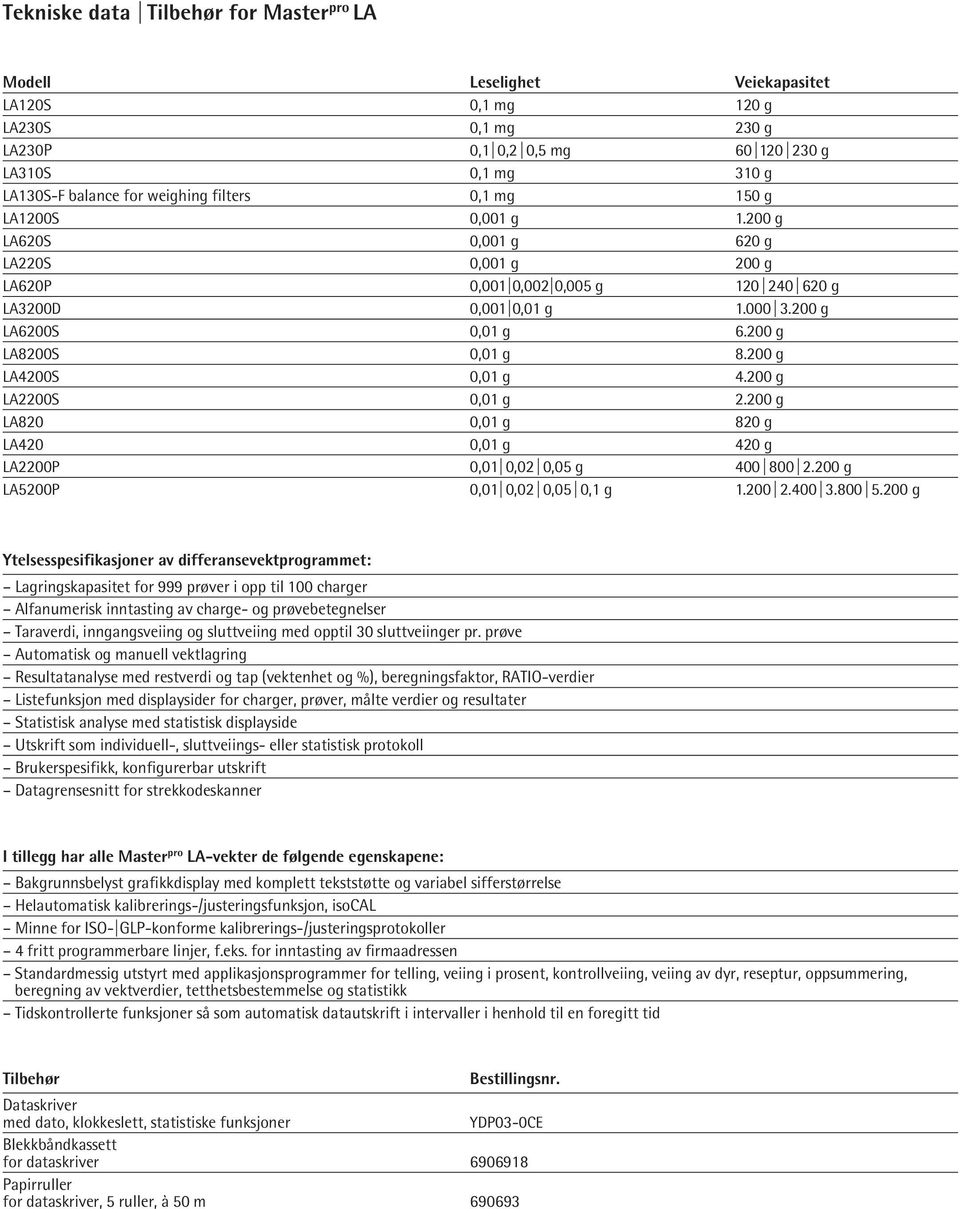 200 g LA8200S 0,01 g 8.200 g LA4200S 0,01 g 4.200 g LA2200S 0,01 g 2.200 g LA820 0,01 g 820 g LA420 0,01 g 420 g LA2200P 0,01 0,02 0,05 g 400 800 2.200 g LA5200P 0,01 0,02 0,05 0,1 g 1.200 2.400 3.