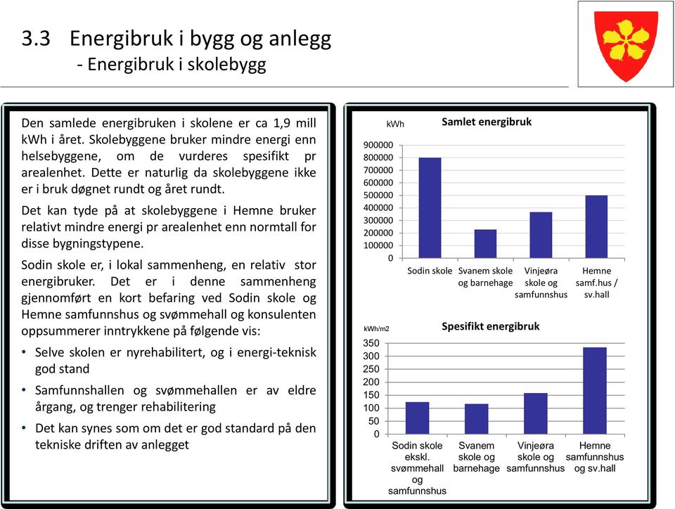 Sdinsleer, i lal sammenheng,en relaiv sr energibruer.