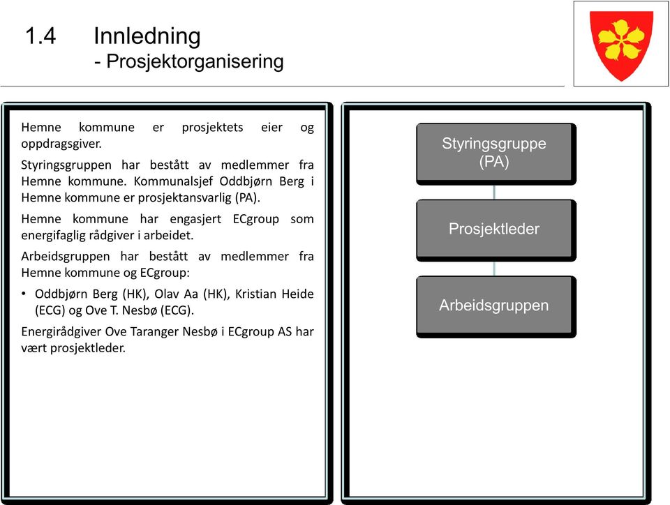 Hemne mmune har engasjer ECgrup sm energifagligrådgiveri arbeide.