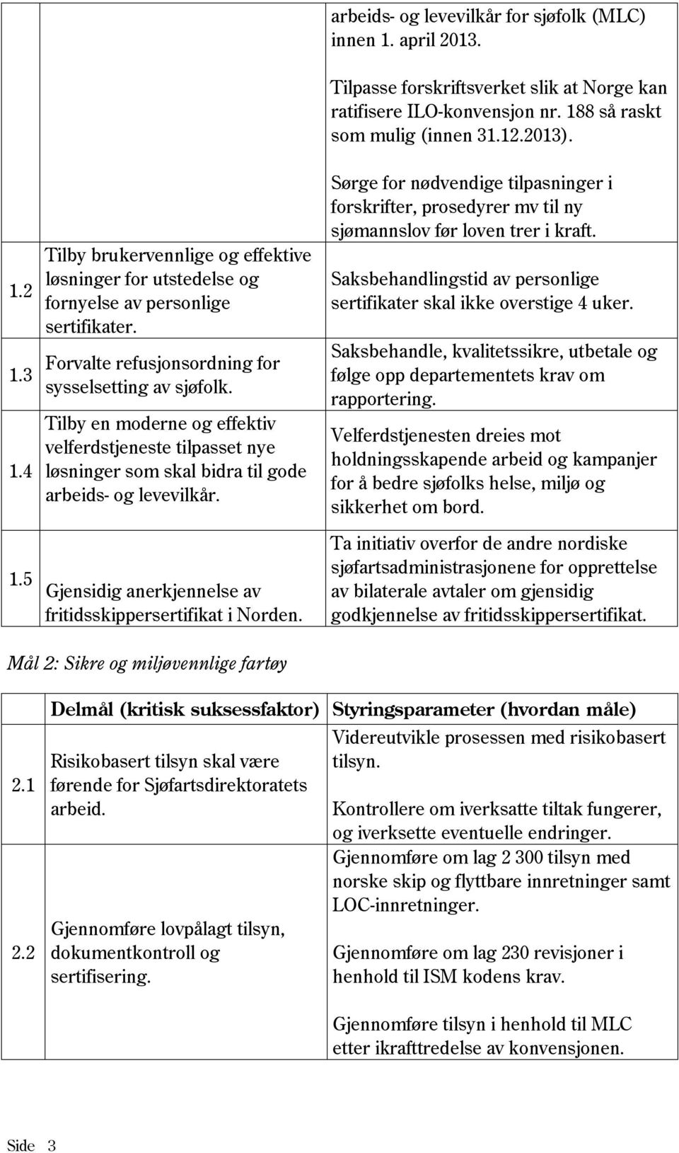 Tilpasse forskriftsverket slik at Norge kan ratifisere ILO-konvensjon nr. 188 så raskt som mulig (innen 31.12.2013).