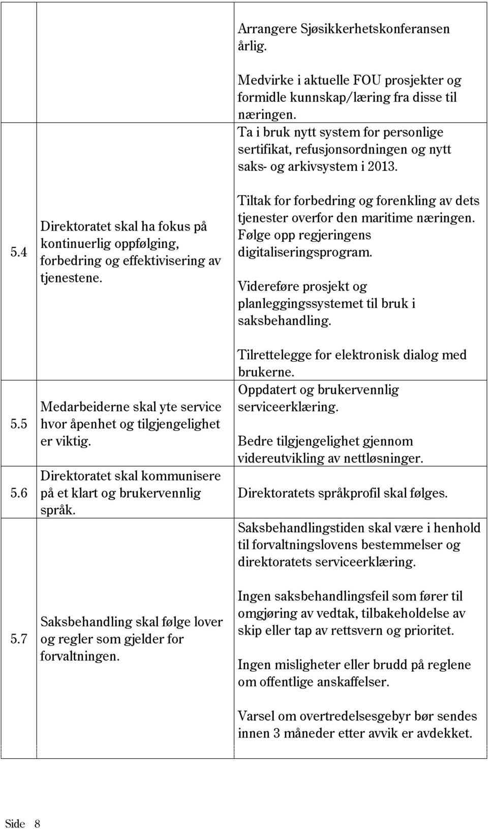 Medvirke i aktuelle FOU prosjekter og formidle kunnskap/læring fra disse til næringen. Ta i bruk nytt system for personlige sertifikat, refusjonsordningen og nytt saks- og arkivsystem i 2013.