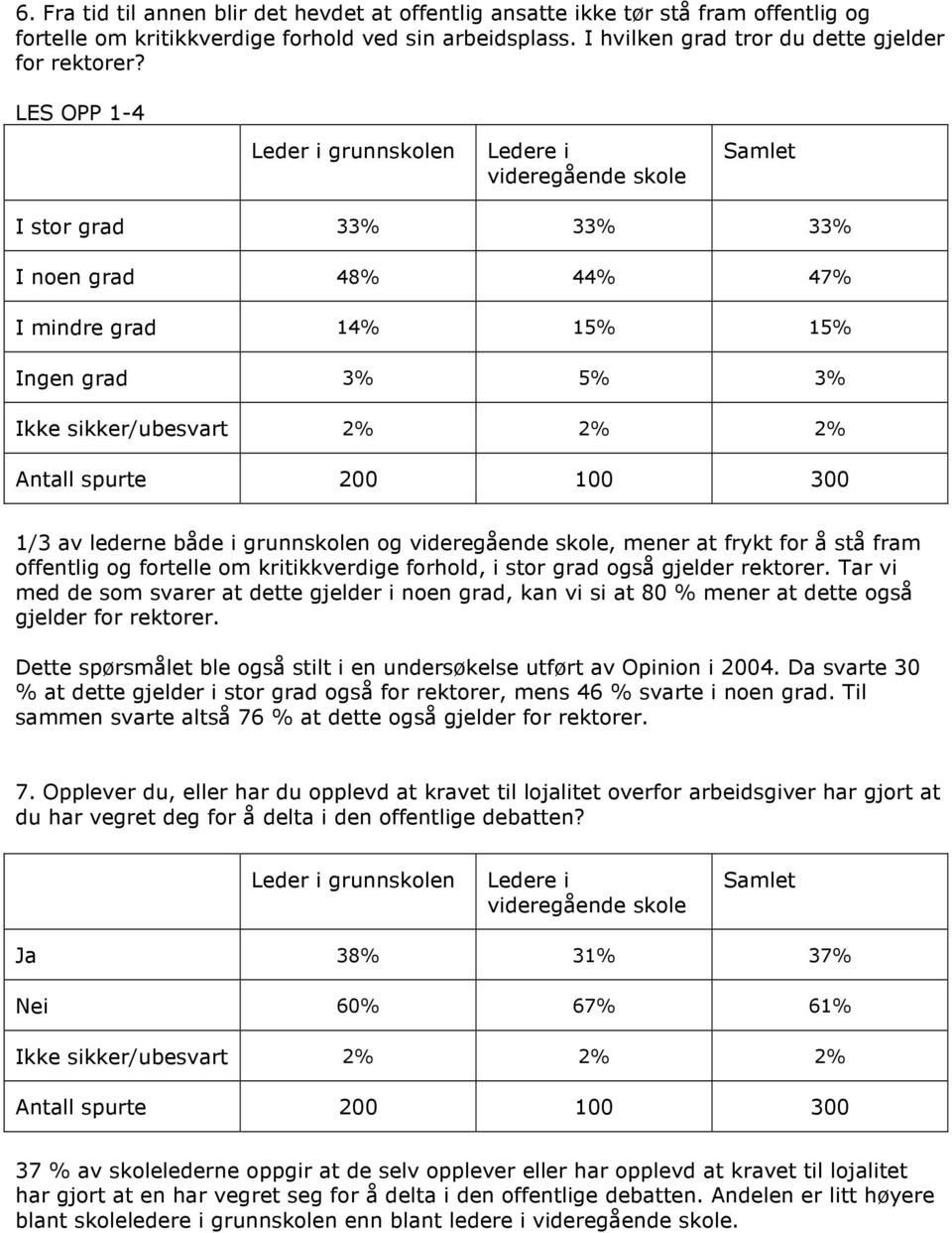 fram offentlig og fortelle om kritikkverdige forhold, i stor grad også gjelder rektorer.