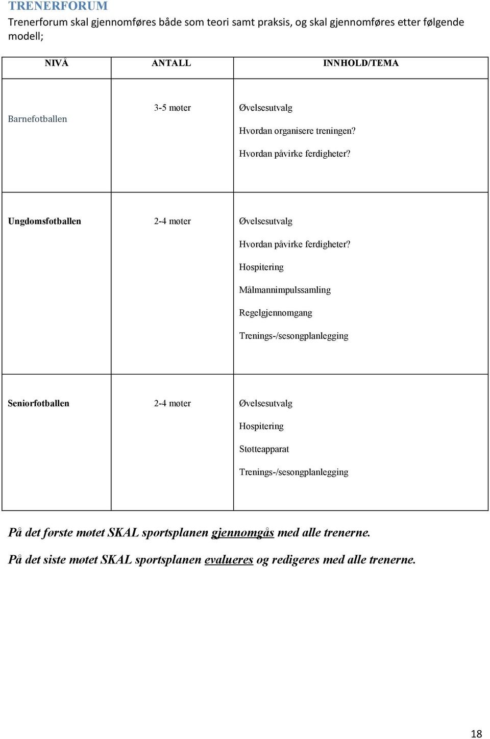 Hospitering Målmannimpulssamling Regelgjennomgang Trenings-/sesongplanlegging Seniorfotballen 2-4 møter Øvelsesutvalg Hospitering Støtteapparat